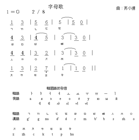 字母歌韩简谱